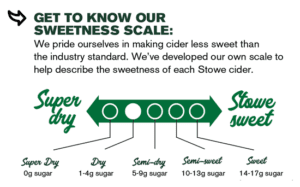 Sweetness Scale